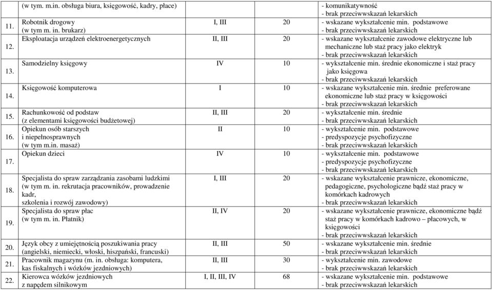 średnie ekonomiczne i staŝ pracy jako księgowa Księgowość komputerowa I - wskazane wykształcenie min.