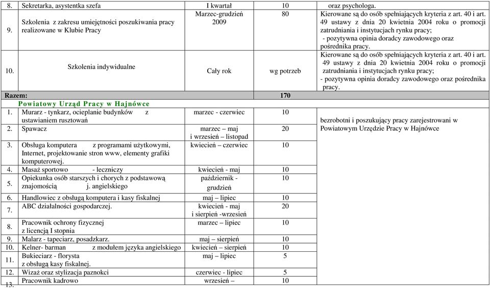 49 ustawy z dnia 20 kwietnia 2004 roku o promocji zatrudniania i instytucjach rynku pracy; - pozytywna opinia doradcy zawodowego oraz pośrednika pracy.