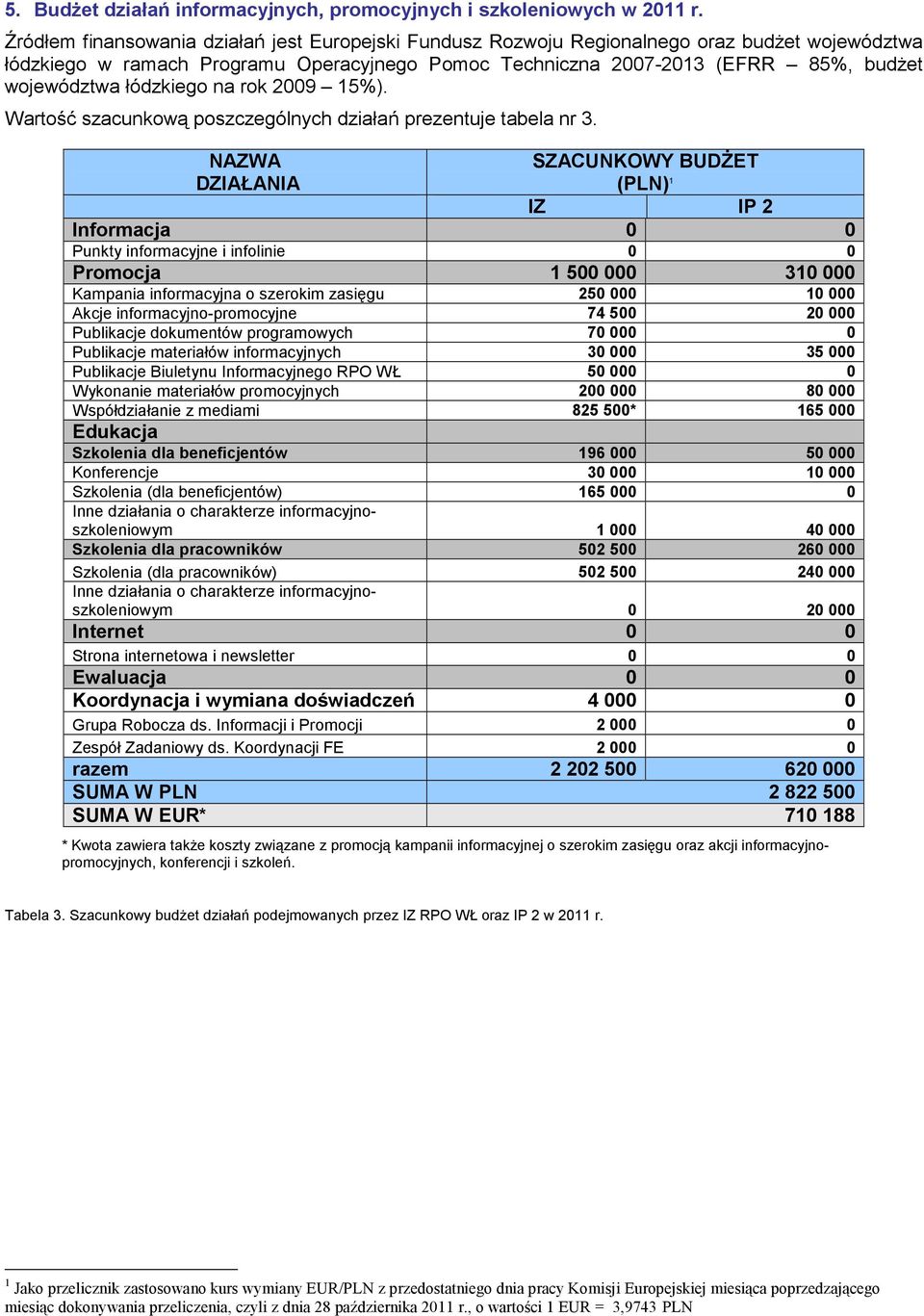 łódzkiego na rok 2009 15%). Wartość szacunkową poszczególnych działań prezentuje tabela nr 3.