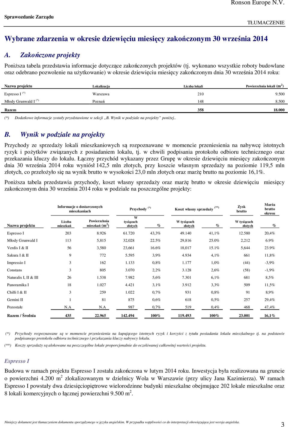 Powierzchnia lokali (m 2 ) Espresso I (*) Warszawa 210 9.500 Młody Grunwald I (*) Poznań 148 8.500 Razem 358 18.000 (*) Dodatkowe informacje zostały przedstawione w sekcji B.