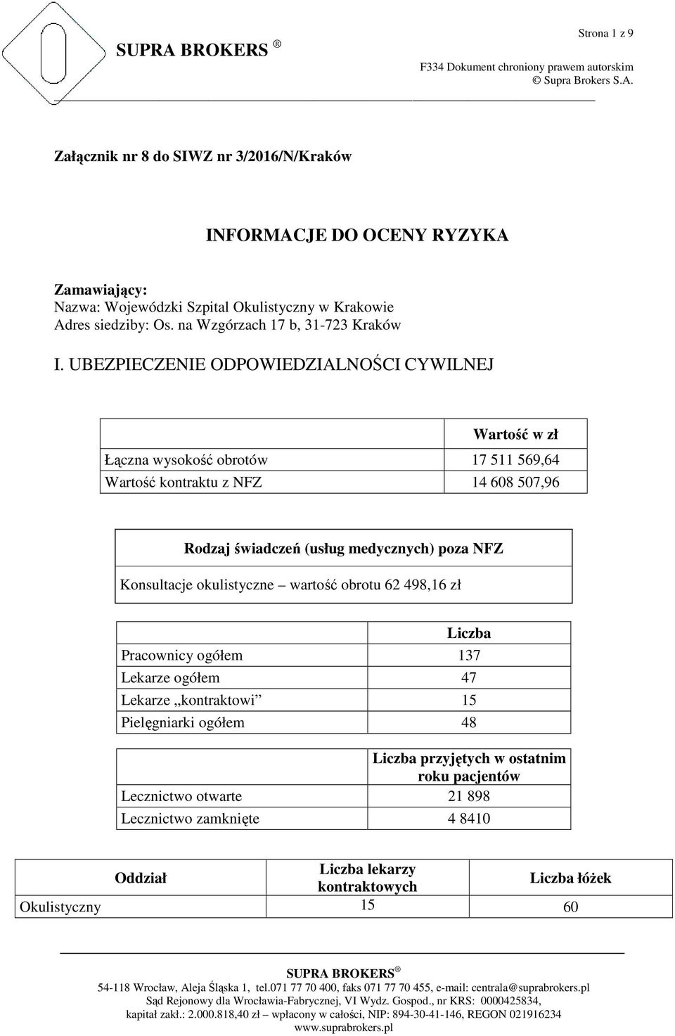 UBEZPIECZENIE ODPOWIEDZIALNOŚCI CYWILNEJ Wartość w zł Łączna wysokość obrotów 17 511 569,64 Wartość kontraktu z NFZ 14 608 507,96 Rodzaj świadczeń (usług medycznych) poza