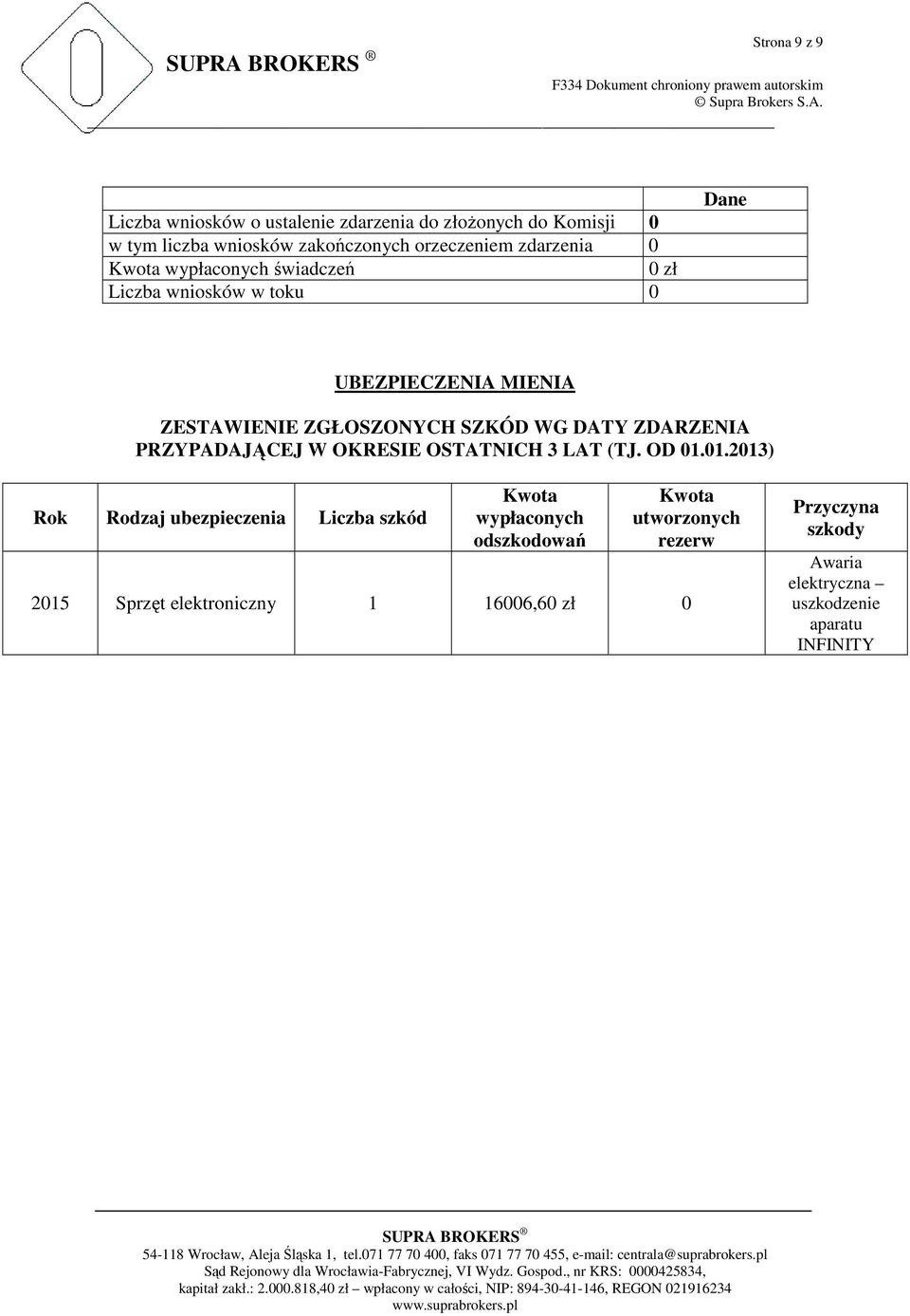 DATY ZDARZENIA PRZYPADAJĄCEJ W OKRESIE OSTATNICH 3 LAT (TJ. OD 01.