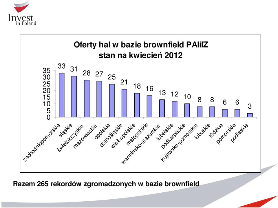 dolnośląskie wielkopolskie małopolskie warmińsko-mazurskie lubelskie podkarpackie