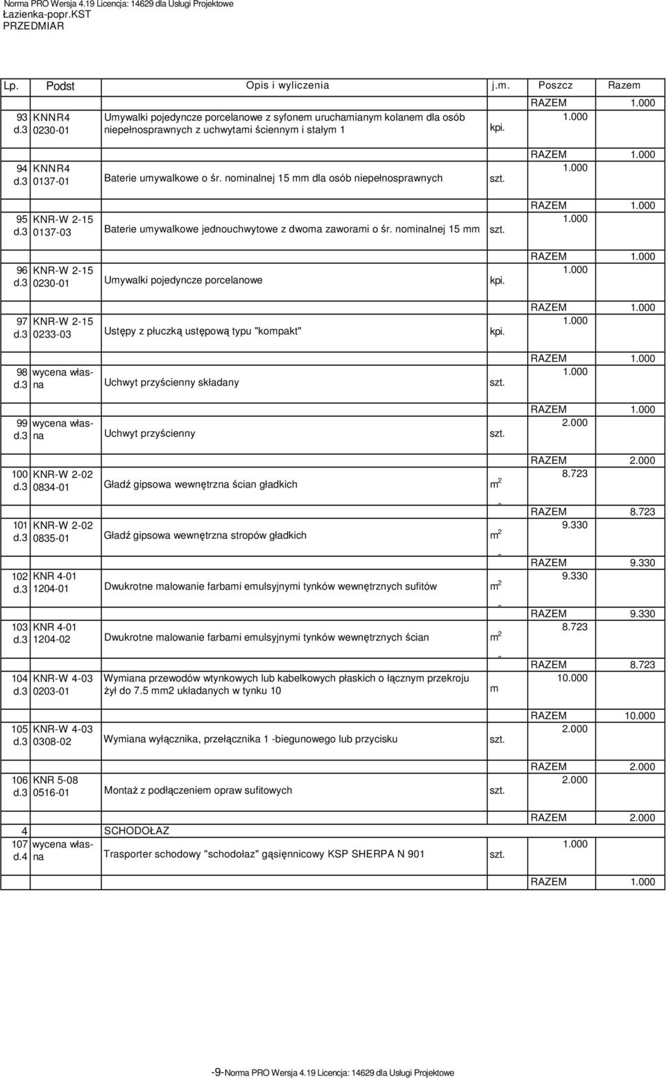 noinalnej 5 dla osób niepełnosprawnych 95 KNR-W -5 d.3 037-03 Baterie uywalkowe jednouchwytowe z dwoa zaworai o śr. noinalnej 5 96 KNR-W -5 d.3 030-0 Uywalki pojedyncze porcelanowe 97 KNR-W -5 d.