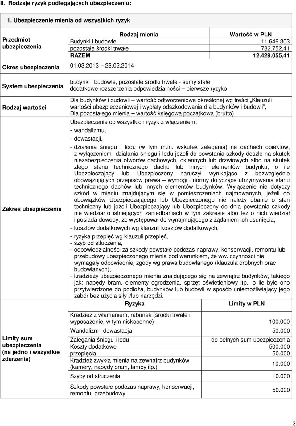 055,41 System Rodzaj wartości Zakres Limity sum (na jedno i wszystkie zdarzenia) budynki i budowle, pozostałe środki trwałe - sumy stałe dodatkowe rozszerzenia odpowiedzialności pierwsze ryzyko Dla