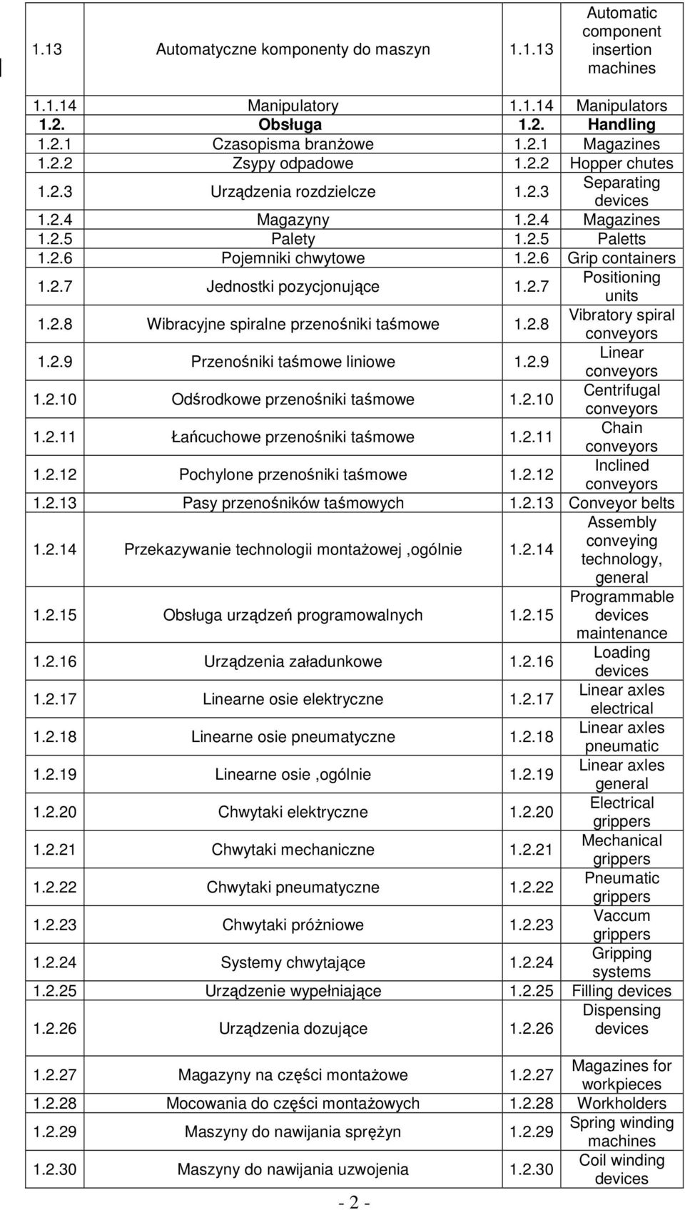 2.8 Wibracyjne spiralne przenośniki taśmowe 1.2.8 Vibratory spiral 1.2.9 Przenośniki taśmowe liniowe 1.2.9 Linear 1.2.10 Odśrodkowe przenośniki taśmowe 1.2.10 Centrifugal 1.2.11 Łańcuchowe przenośniki taśmowe 1.