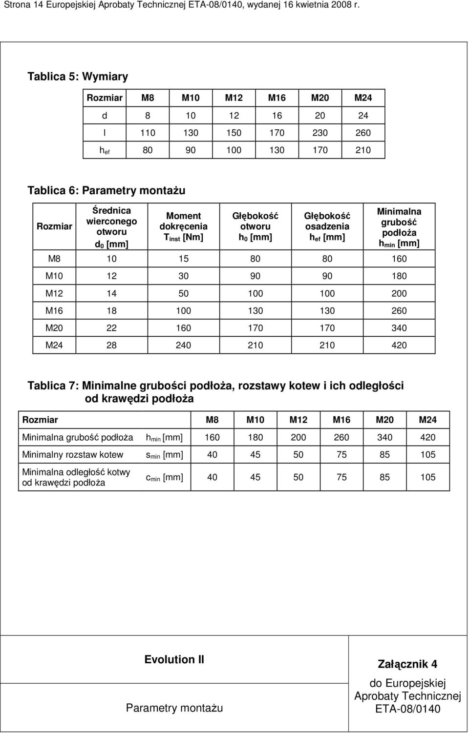 Moment dokręcenia T inst [Nm] Głębokość otworu h 0 [mm] Głębokość osadzenia h ef [mm] Minimalna grubość podłoŝa h min [mm] M8 10 15 80 80 160 M10 12 30 90 90 180 M12 14 50 100 100 200 M16 18 100 130