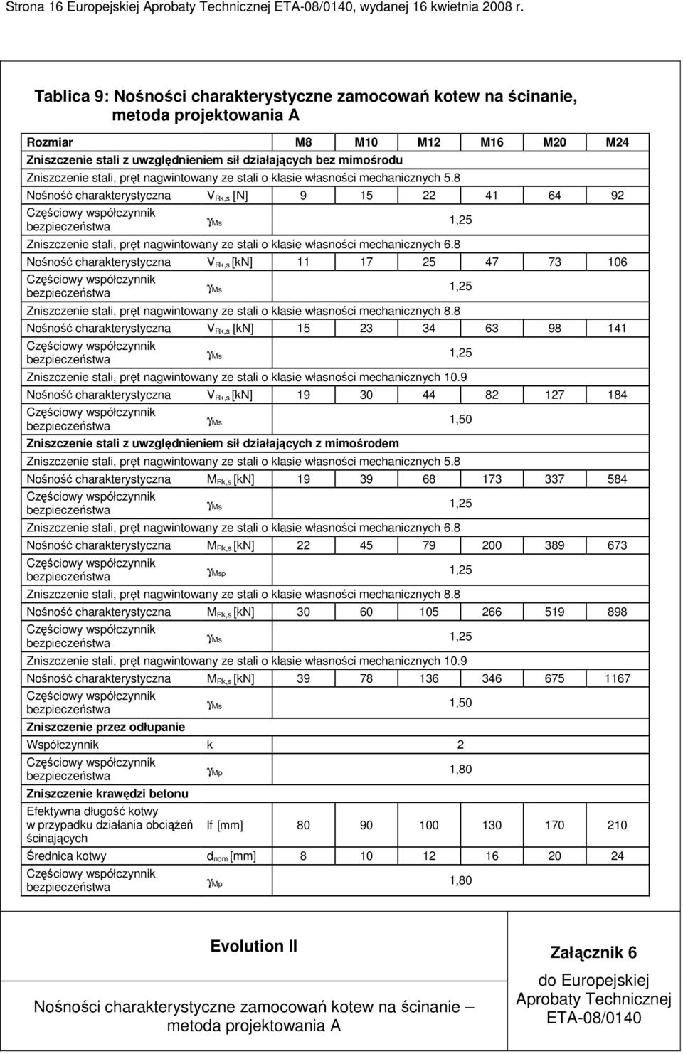 stali, pręt nagwintowany ze stali o klasie własności mechanicznych 5.