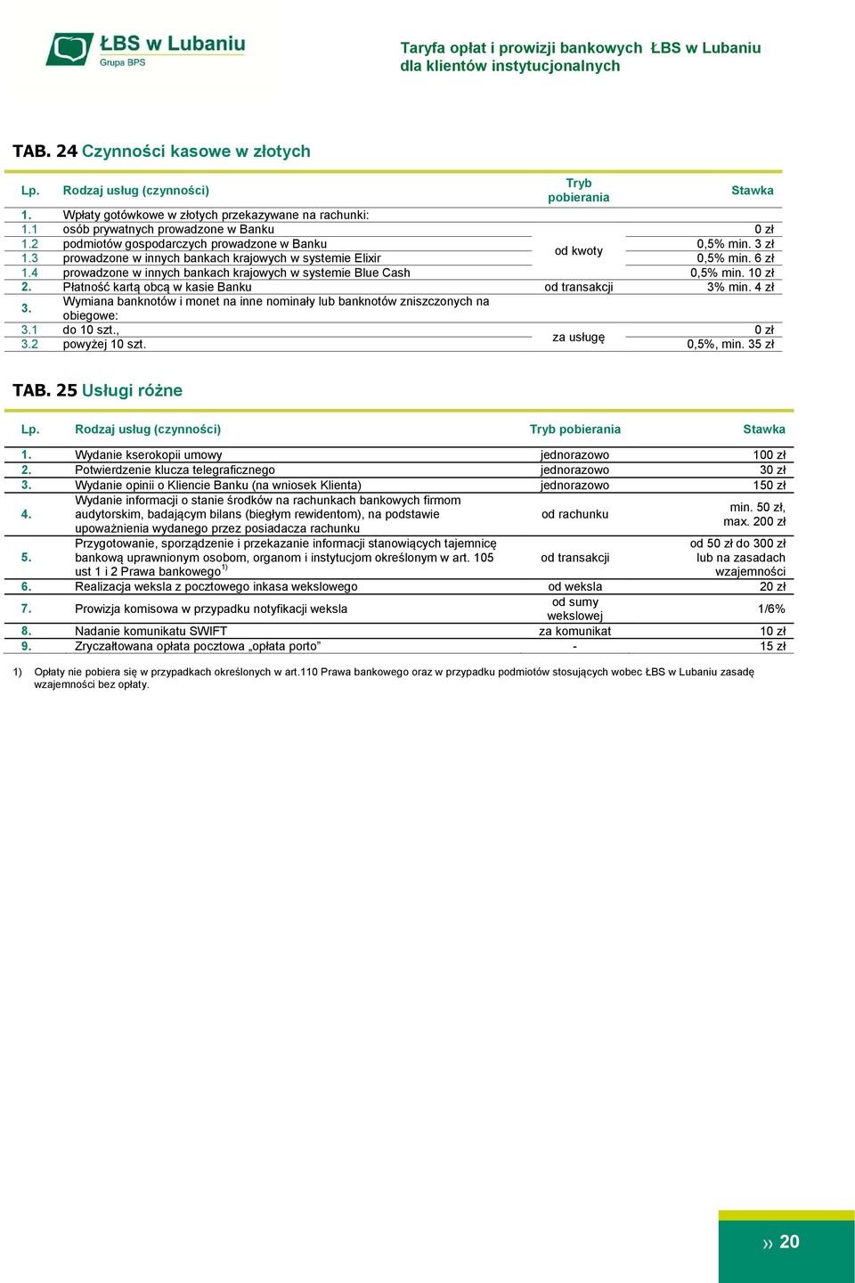 4 prowadzone w innych bankach krajowych w systemie Blue Cash 0,5% min. 1 2. Płatność kartą obcą w kasie Banku 3% min. 4 zł 3.