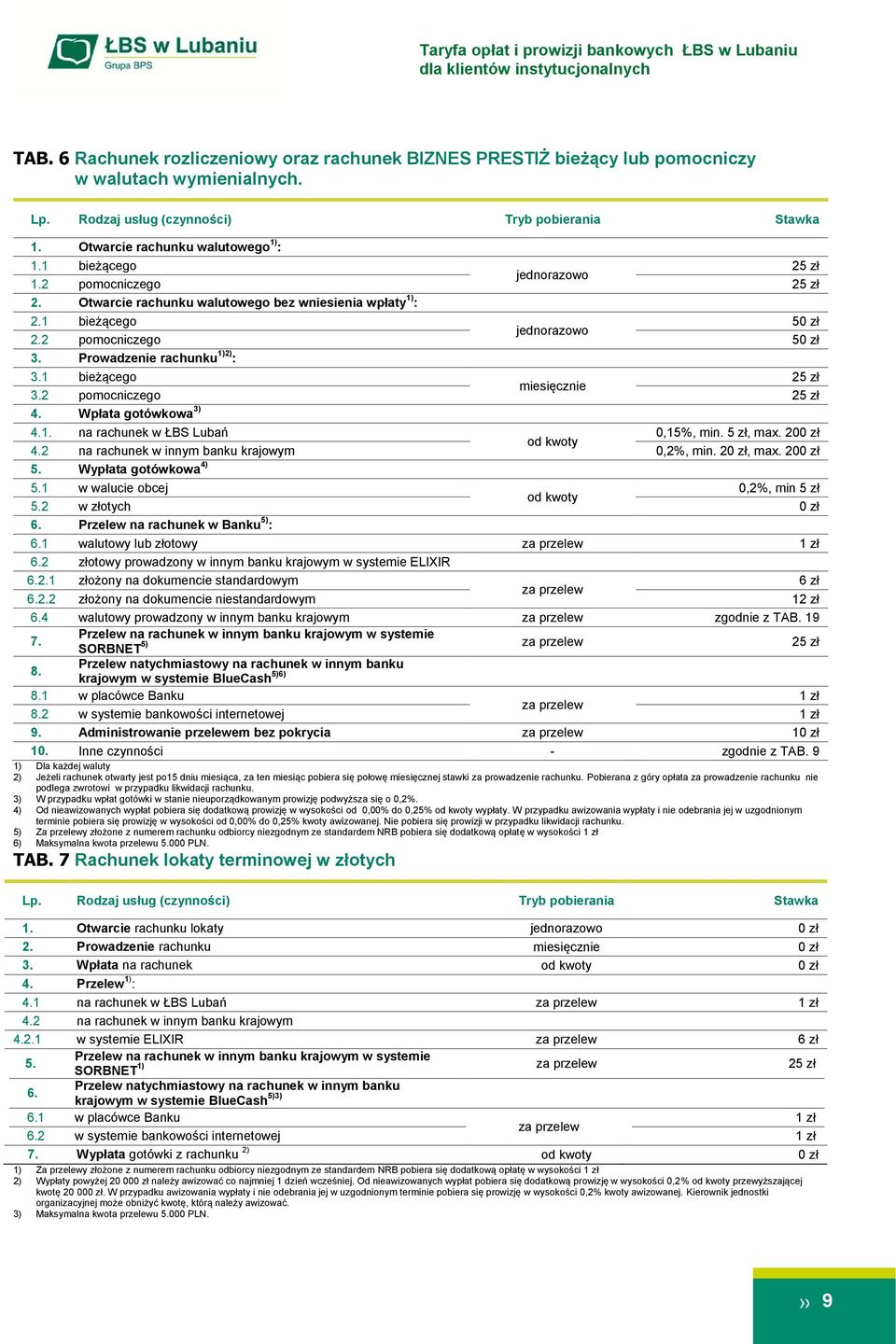 Wpłata gotówkowa 3) 4.1. na rachunek w ŁBS Lubań 0,15%, min. 5 zł, max. 20 od kwoty 4.2 na rachunek w innym banku krajowym 0,2%, min. 2, max. 20 5. Wypłata gotówkowa 4) 5.