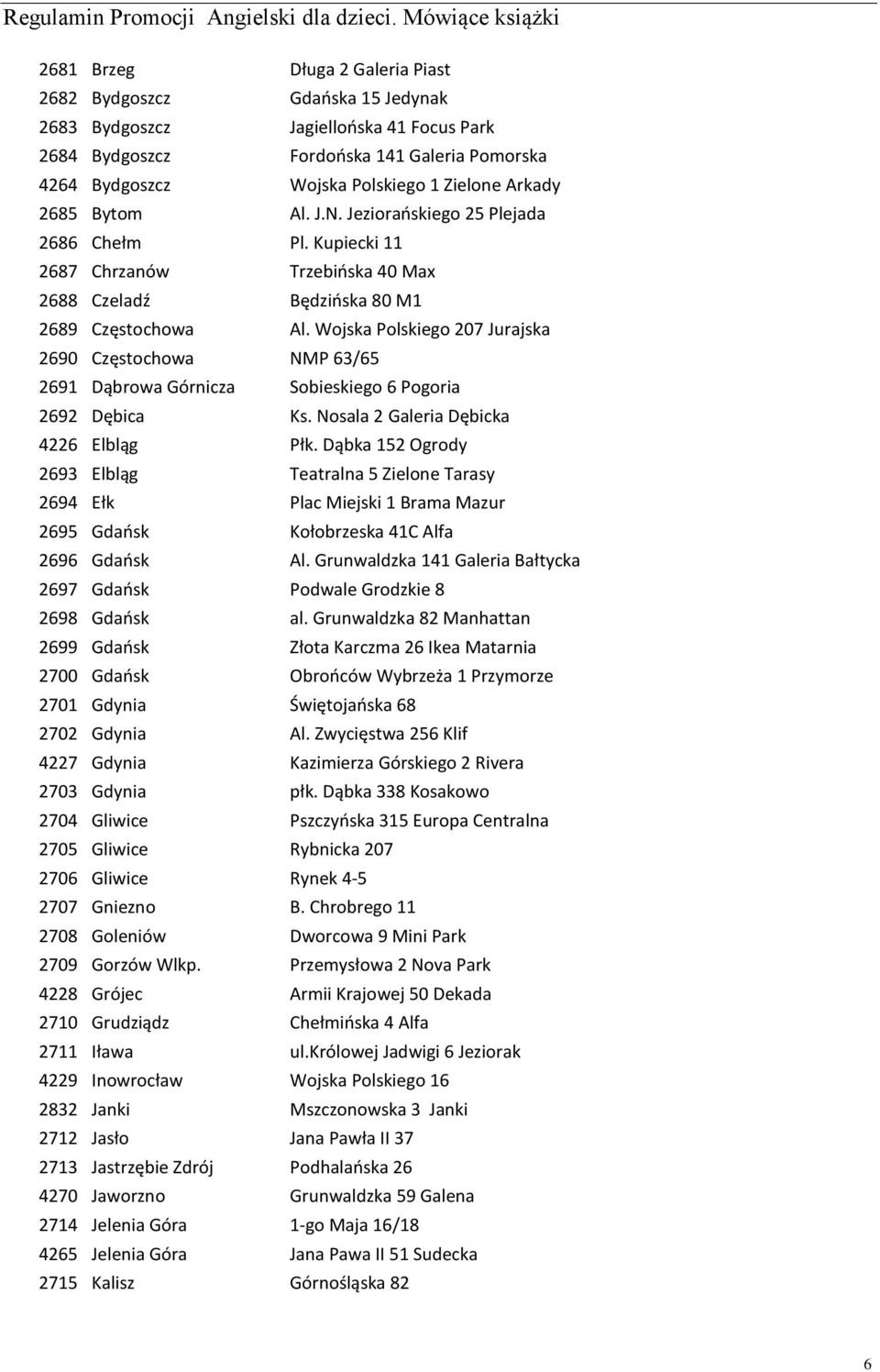 Wojska Polskiego 207 Jurajska 2690 Częstochowa NMP 63/65 2691 Dąbrowa Górnicza Sobieskiego 6 Pogoria 2692 Dębica Ks. Nosala 2 Galeria Dębicka 4226 Elbląg Płk.
