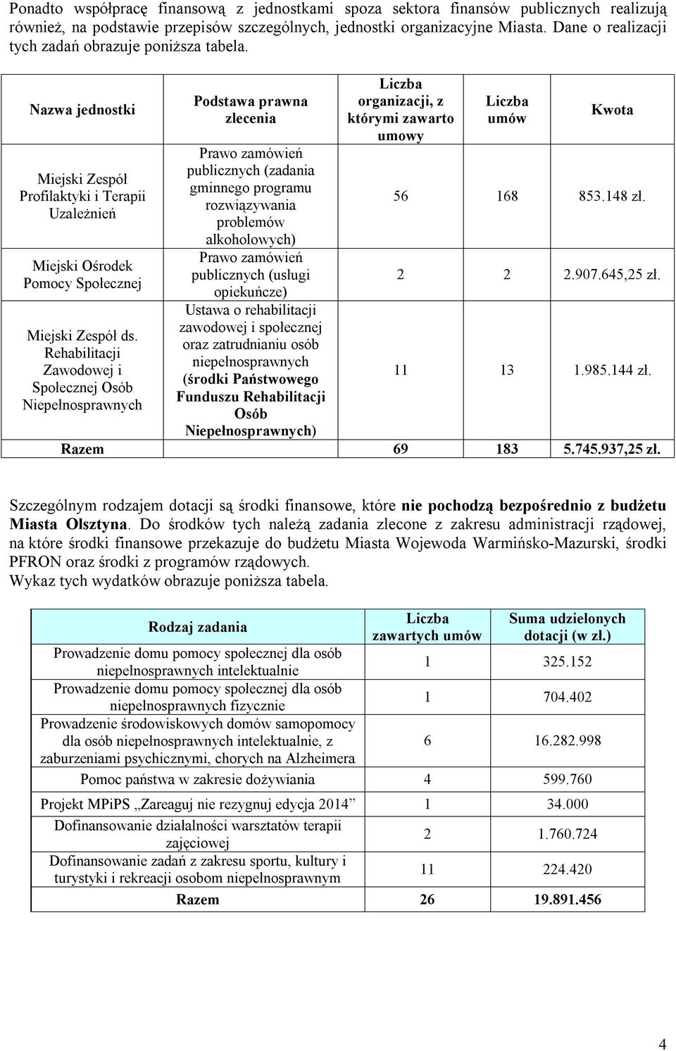 Rehabilitacji Zawodowej i Społecznej Osób Niepełnosprawnych Podstawa prawna zlecenia Prawo zamówień publicznych (zadania gminnego programu rozwiązywania problemów alkoholowych) Prawo zamówień