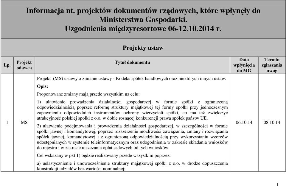 Opis: Proponowane zmiany mają przede wszystkim na celu: 1) ułatwienie prowadzenia działalności gospodarczej w formie spółki z ograniczoną odpowiedzialnością poprzez reformę struktury majątkowej tej