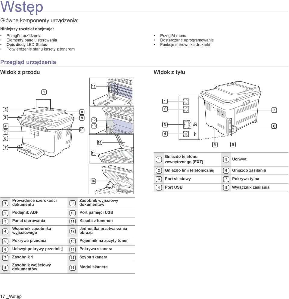 sieciowy 7 Pokrywa tylna 4 Port USB 8 Wyłącznik zasilania 1 Prowadnice szerokości dokumentu 9 Zasobnik wyjściowy dokumentów 2 Podajnik ADF 10 Port pamięci USB 3 Panel sterowania 11 Kaseta z tonerem 4