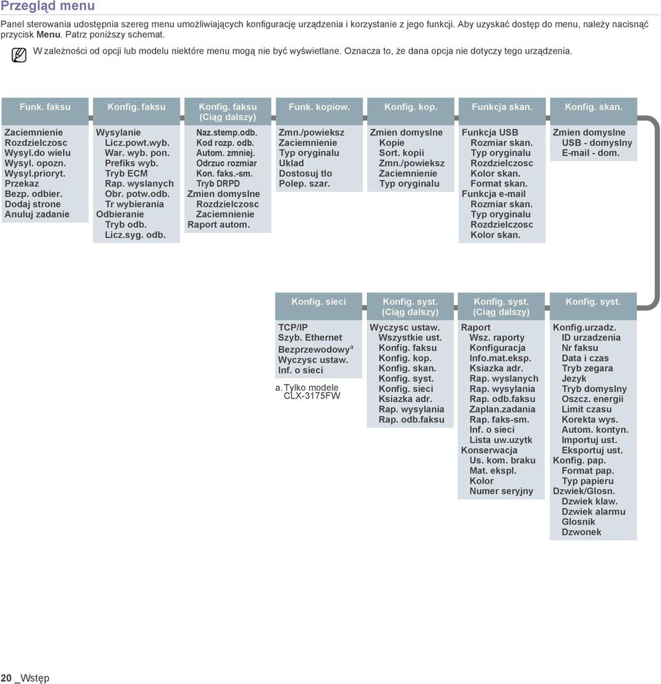 kopiow. Konfig. kop. Funkcja skan. Konfig. skan. Zaciemnienie Rozdzielczosc Wysyl.do wielu Wysyl. opozn. Wysyl.prioryt. Przekaz Bezp. odbier. Dodaj strone Anuluj zadanie Wysylanie Licz.powt.wyb. War.