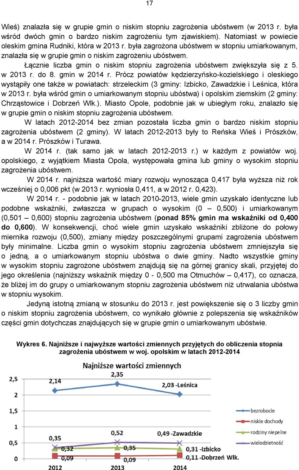 Łącznie liczba gmin o niskim stopniu zagrożenia ubóstwem zwiększyła się z 5. w 2013 r. do 8. gmin w 2014 r.