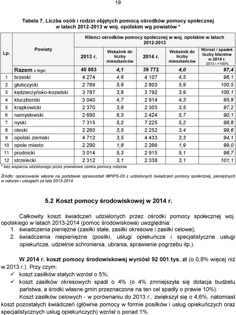 Wskaźnik do liczby mieszkańców 2014 r. Wskaźnik do liczby mieszkańców Wzrost / spadek liczby klientów w 2014 r. 2013 r.