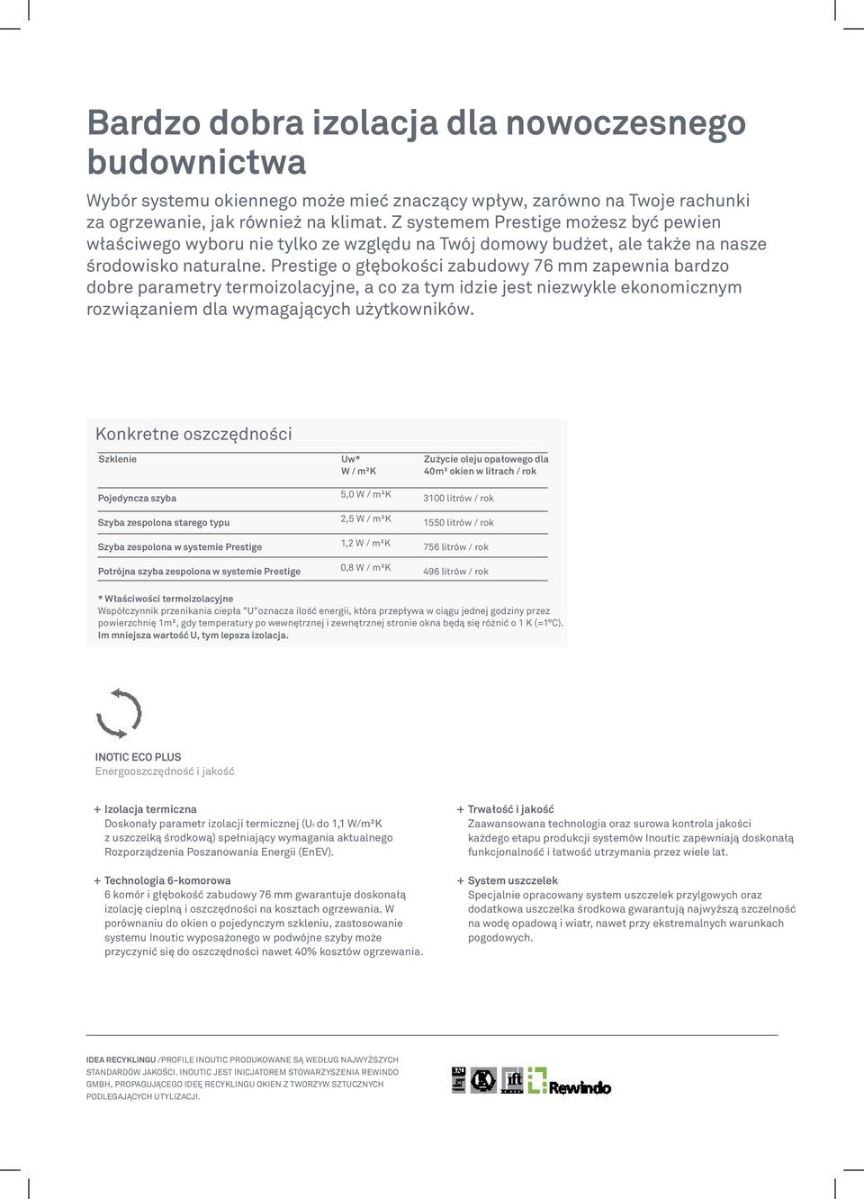 prestigeogłębokościzabudowy76mmzapewniabardzo dobreparametrytermoizolacyjne,acozatymidziejestniezwykleekonomicznym rozwiązaniemdlawymagającychużytkowników.