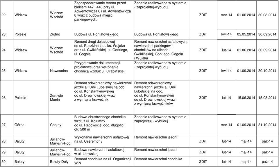 Ćwiklińskiej, ul. Gorkiego, ul. Gogola Przygotowanie dokumentacji projektowej oraz wykonanie chodnika wzdłuŝ ul.