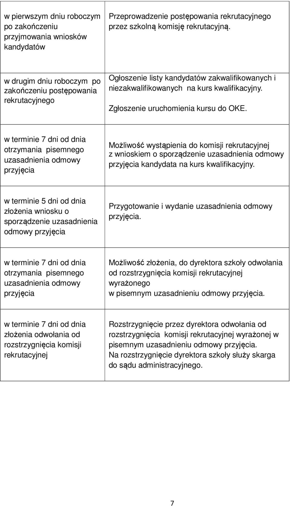 otrzymania pisemnego uzasadnienia odmowy przyjęcia Możliwość wystąpienia do komisji rekrutacyjnej z wnioskiem o sporządzenie uzasadnienia odmowy przyjęcia kandydata na kurs kwalifikacyjny.