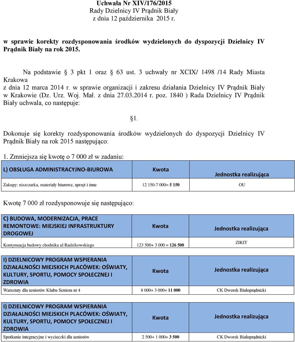 Mał. z dnia 27.03.2014 r. poz. 1840 ) Rada Dzielnicy IV Prądnik Biały uchwala, co następuje: 1.