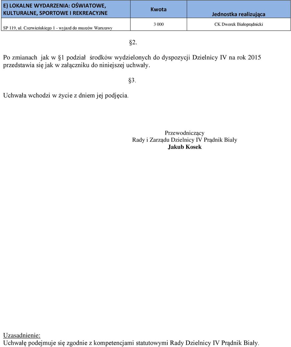 Po zmianach jak w 1 podział środków wydzielonych do dyspozycji Dzielnicy IV na rok 2015 przedstawia się jak w załączniku do