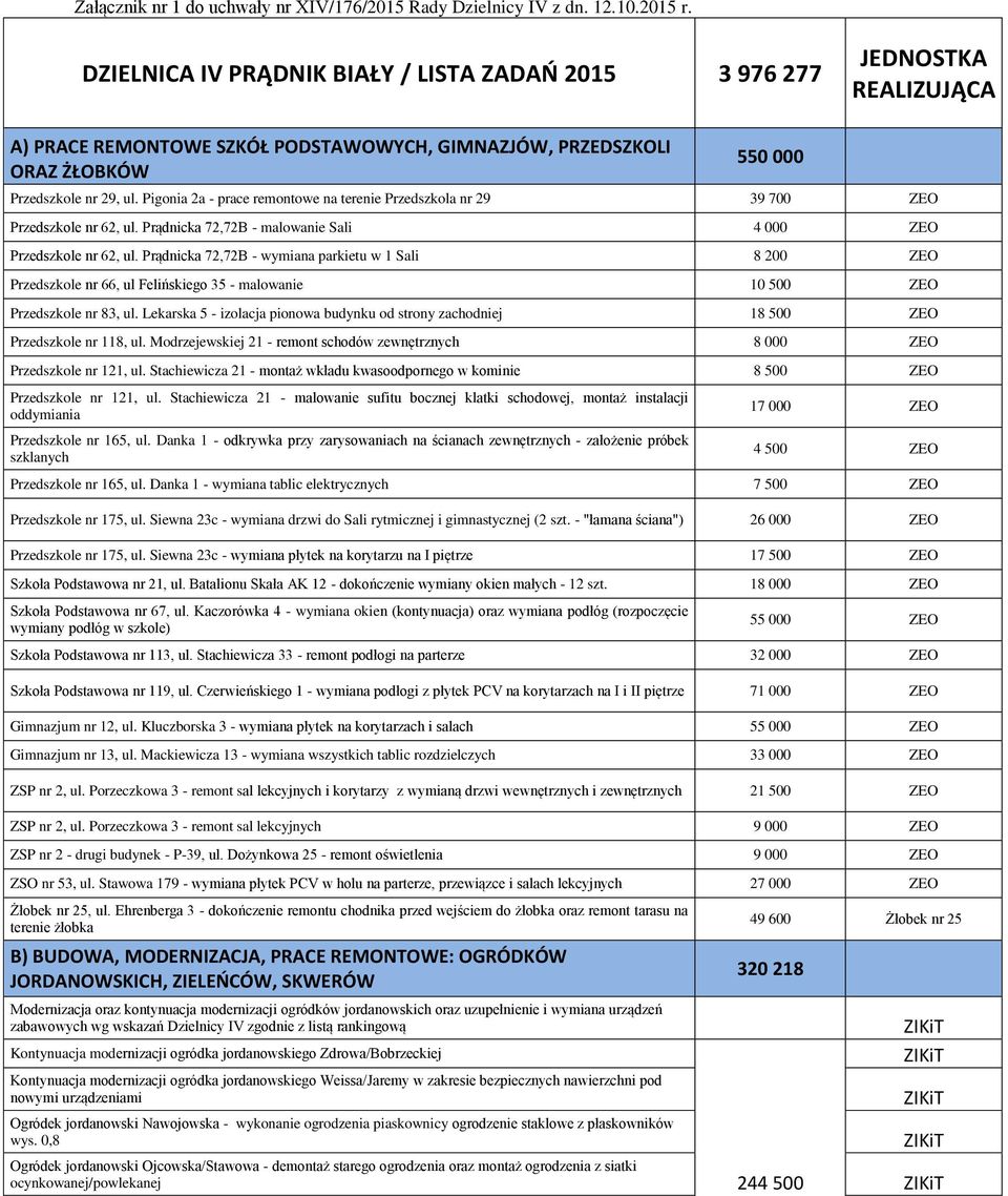 Pigonia 2a - prace remontowe na terenie Przedszkola nr 29 39 700 ZEO Przedszkole nr 62, ul. Prądnicka 72,72B - malowanie Sali 4 000 ZEO Przedszkole nr 62, ul.