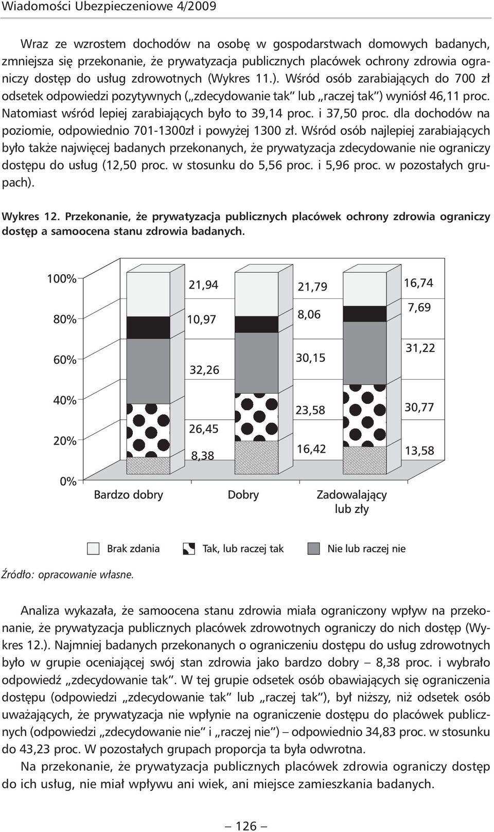 Natomiast wśród lepiej zarabiających było to 39,14 proc. i 37,50 proc. dla dochodów na poziomie, odpowiednio 701-1300zł i powyżej 1300 zł.