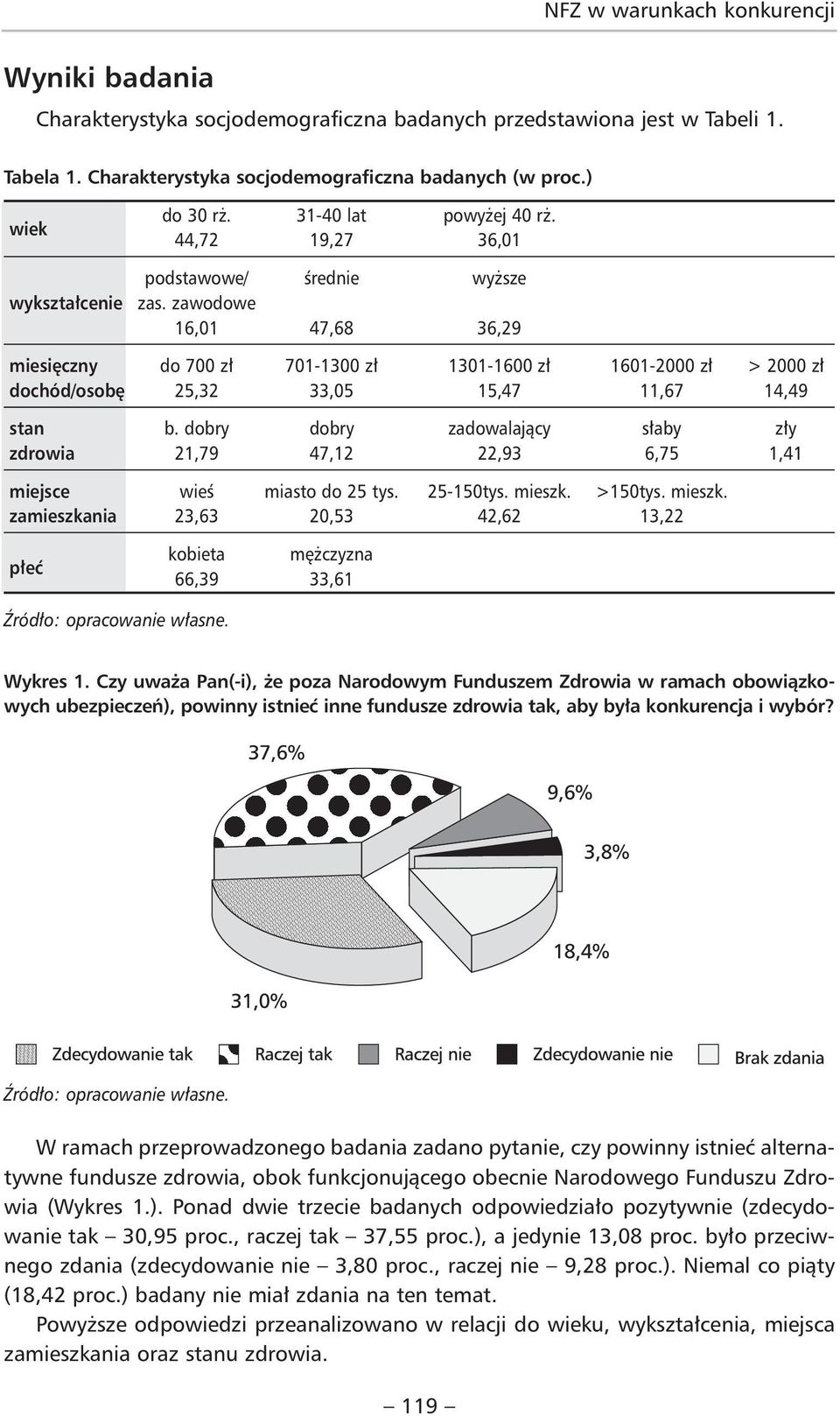 zawodowe 16,01 47,68 36,29 miesięczny do 700 zł 701-1300 zł 1301-1600 zł 1601-2000 zł > 2000 zł dochód/osobę 25,32 33,05 15,47 11,67 14,49 stan b.