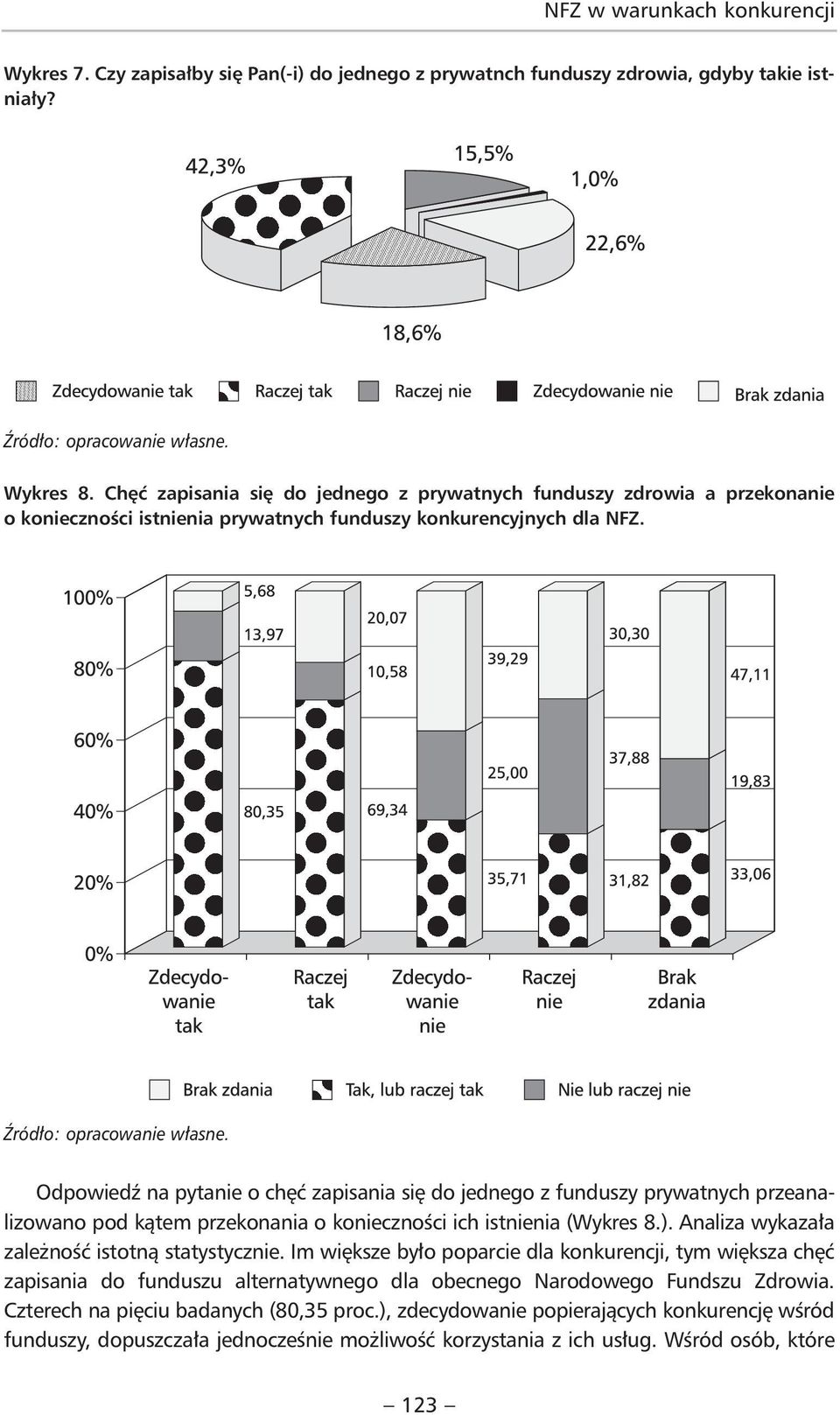 Odpowiedź na pytanie o chęć zapisania się do jednego z funduszy prywatnych przeanalizowano pod kątem przekonania o konieczności ich istnienia (Wykres 8.).