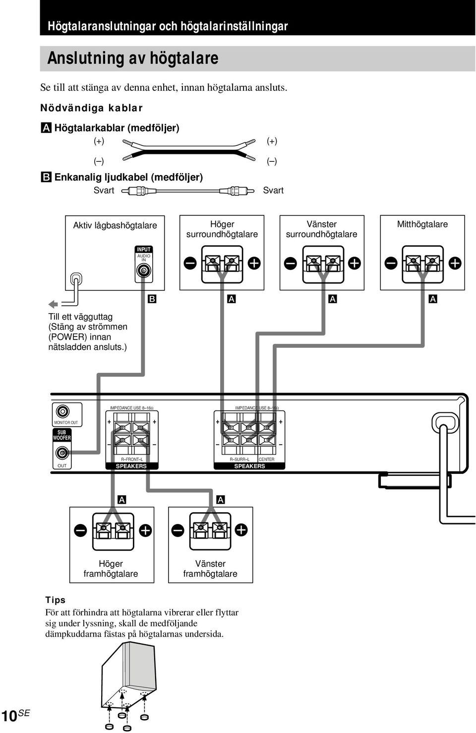 Mitthögtalare INPUT AUDIO IN b Till ett vägguttag (Stäng av strömmen (POWER) innan nätsladden ansluts.