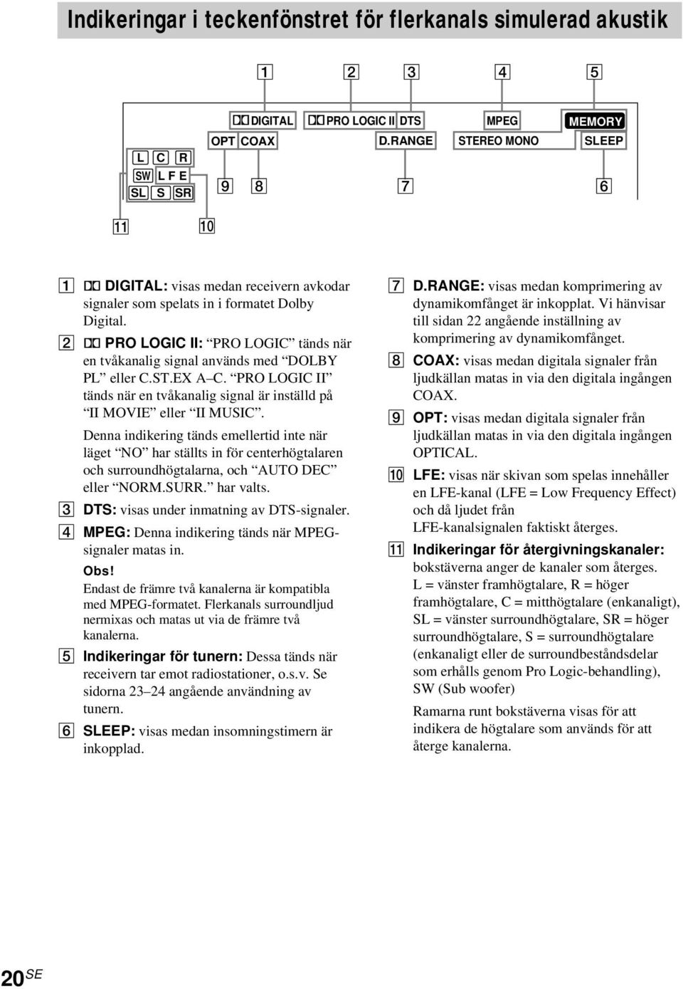 2 ; PRO LOGIC II: PRO LOGIC tänds när en tvåkanalig signal används med DOLBY PL eller C.ST.EX A C. PRO LOGIC II tänds när en tvåkanalig signal är inställd på II MOVIE eller II MUSIC.