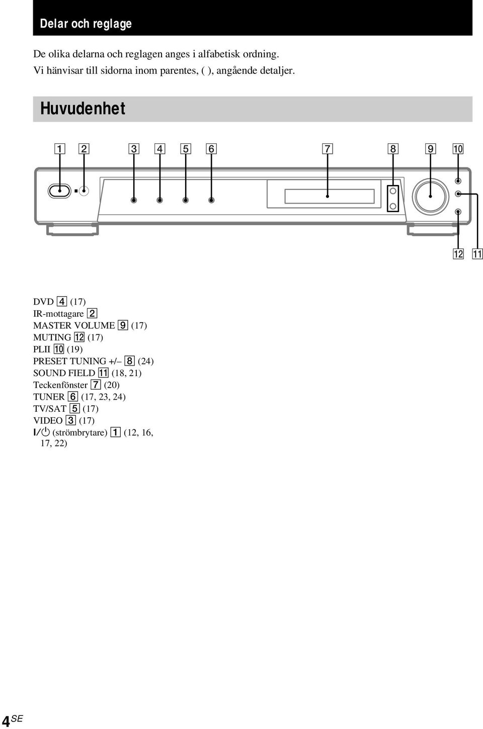 Huvudenhet 1 2 3 4 5 6 7 8 9 q; qs qa DVD 4 (17) IR-mottagare 2 MASTER VOLUME 9 (17) MUTING qs (17)