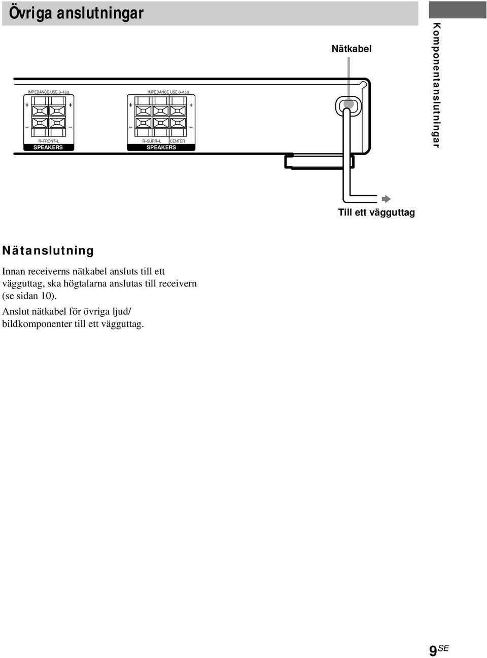 Nätanslutning Innan receiverns nätkabel ansluts till ett vägguttag, ska högtalarna