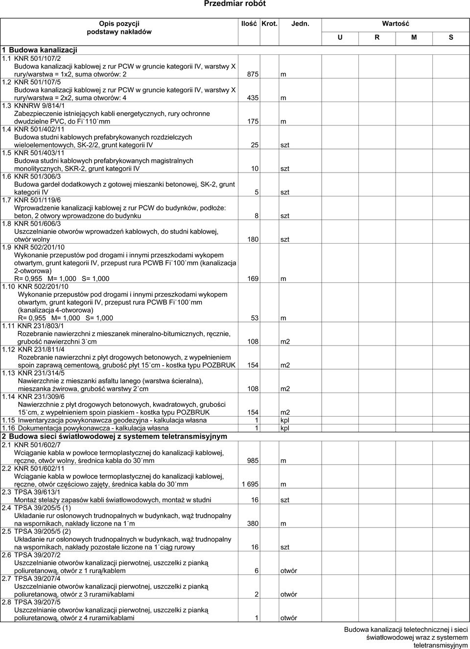 2 KNR 501/107/5 Budowa kanalizacji kablowej z rur PCW w gruncie kategorii IV, warstwy X rury/warstwa = 2x2, suma otworów: 4 435 m 1.