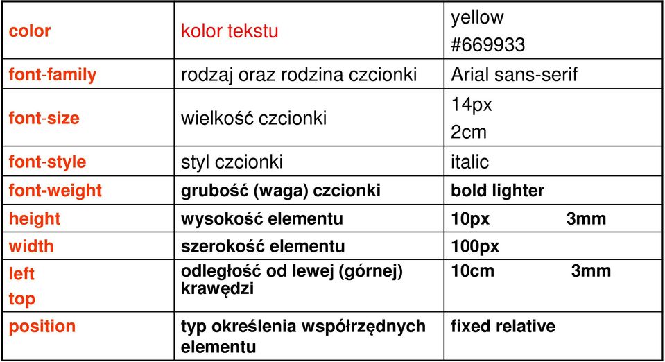 czcionki bold lighter height wysokość elementu 10px 3mm width szerokość elementu 100px left