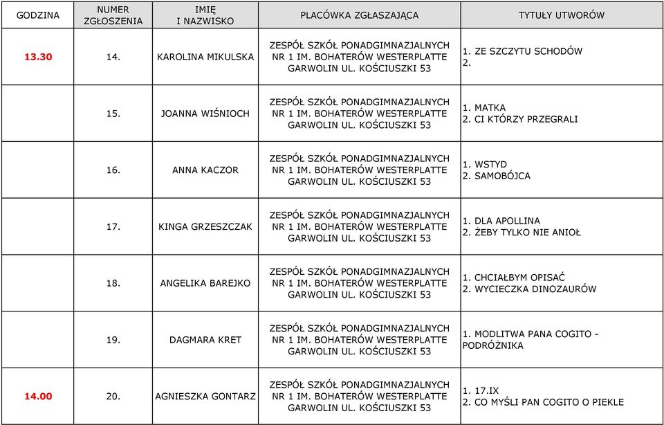 KINGA GRZESZCZAK 1. DLA APOLLINA 2. ŻEBY TYLKO NIE ANIOŁ 18. ANGELIKA BAREJKO 1. CHCIAŁBYM OPISAĆ 2.