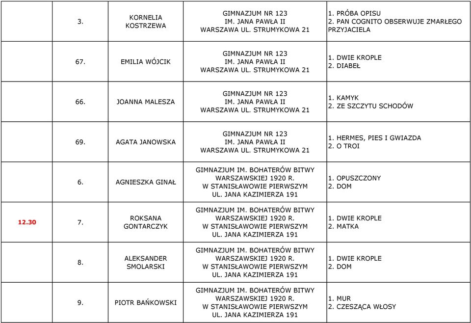 STRUMYKOWA 21 1. KAMYK 2. ZE SZCZYTU SCHODÓW 69. AGATA JANOWSKA GIMNAZJUM NR 123 WARSZAWA UL. STRUMYKOWA 21 1. HERMES, PIES I GWIAZDA 2. O TROI 6.