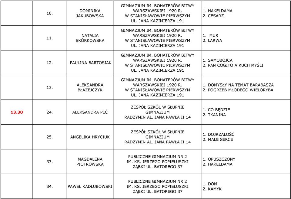 CO BĘDZIE 2. TKANINA 25. ANGELIKA HRYCIUK ZESPÓŁ SZKÓŁ W SŁUPNIE GIMNAZJUM RADZYMIN AL. JANA PAWŁA II 14 1. DOJRZAŁOŚĆ 2. MAŁE SERCE 33.