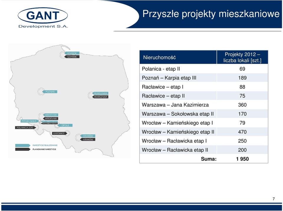 Warszawa Jana Kazimierza 360 Warszawa Sokołowska etap II 170 Wrocław Kamieńskiego etap I 79