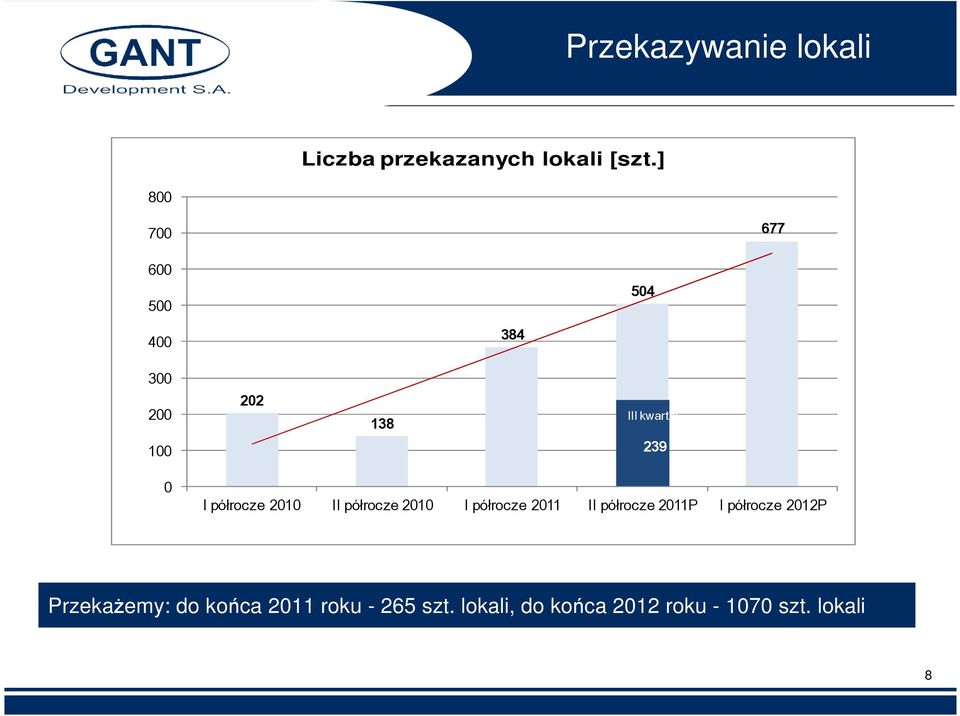 półrocze 2010 II półrocze 2010 I półrocze 2011 II półrocze 2011P I