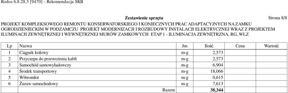 3 Samochód samowy adowczy m-g 6,904 4 rodek transportowy m-g