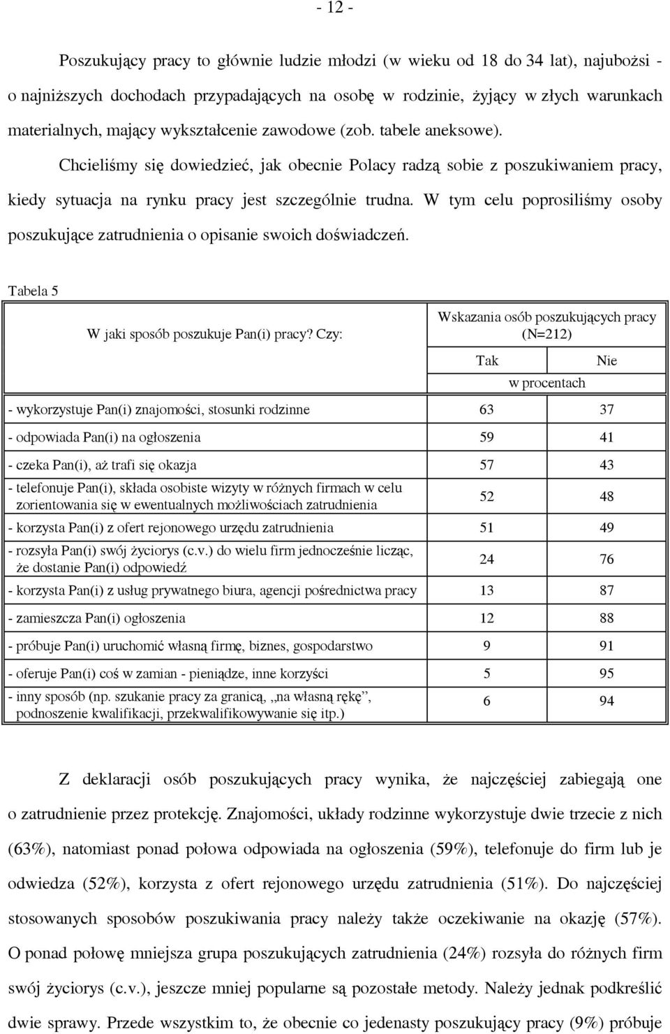 W tym celu poprosiliśmy osoby poszukujące zatrudnienia o opisanie swoich doświadczeń. Tabela 5 W jaki sposób poszukuje Pan(i) pracy?