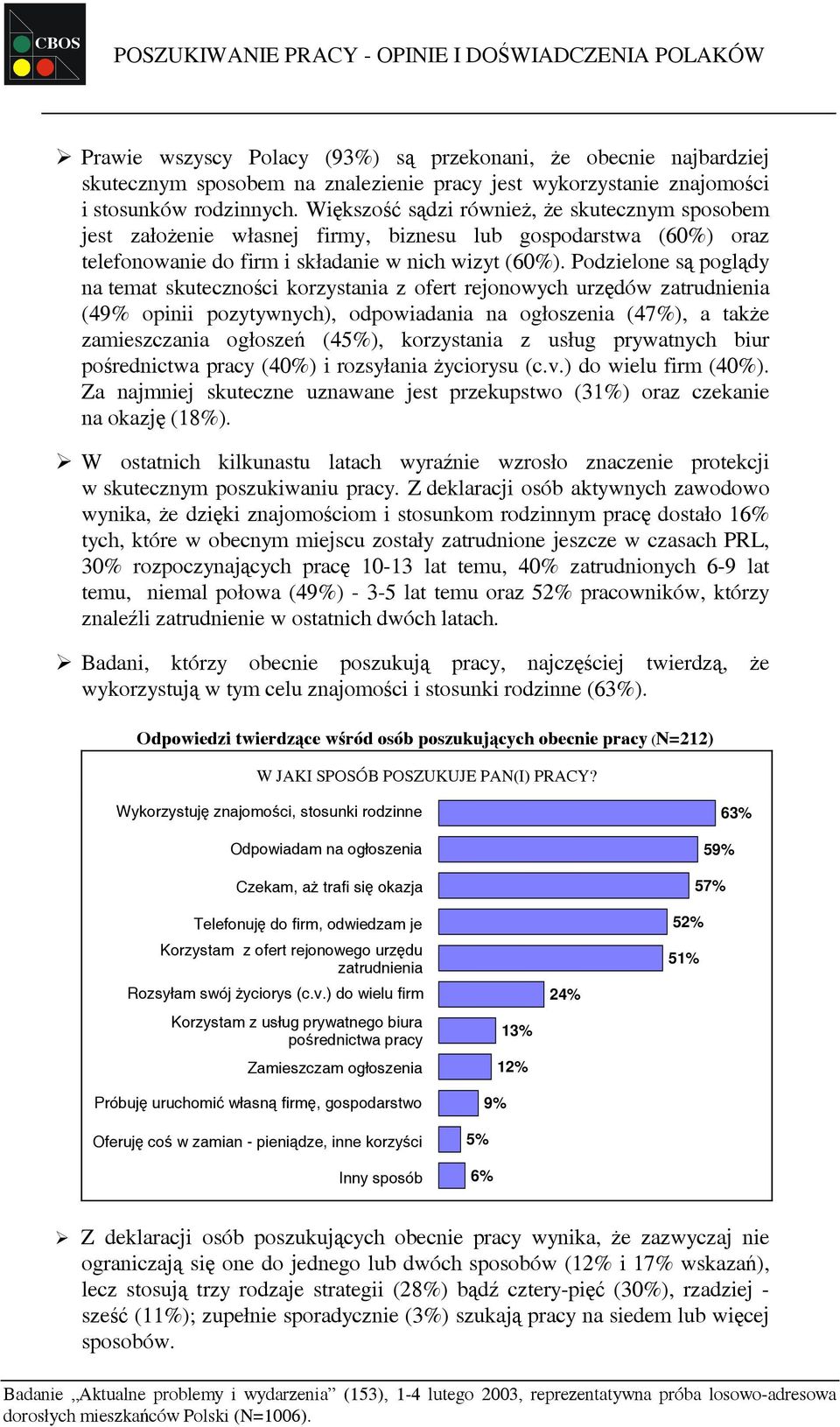 Podzielone są poglądy na temat skuteczności korzystania z ofert rejonowych urzędów zatrudnienia (49% opinii pozytywnych), odpowiadania na ogłoszenia (47%), a także zamieszczania ogłoszeń (45%),