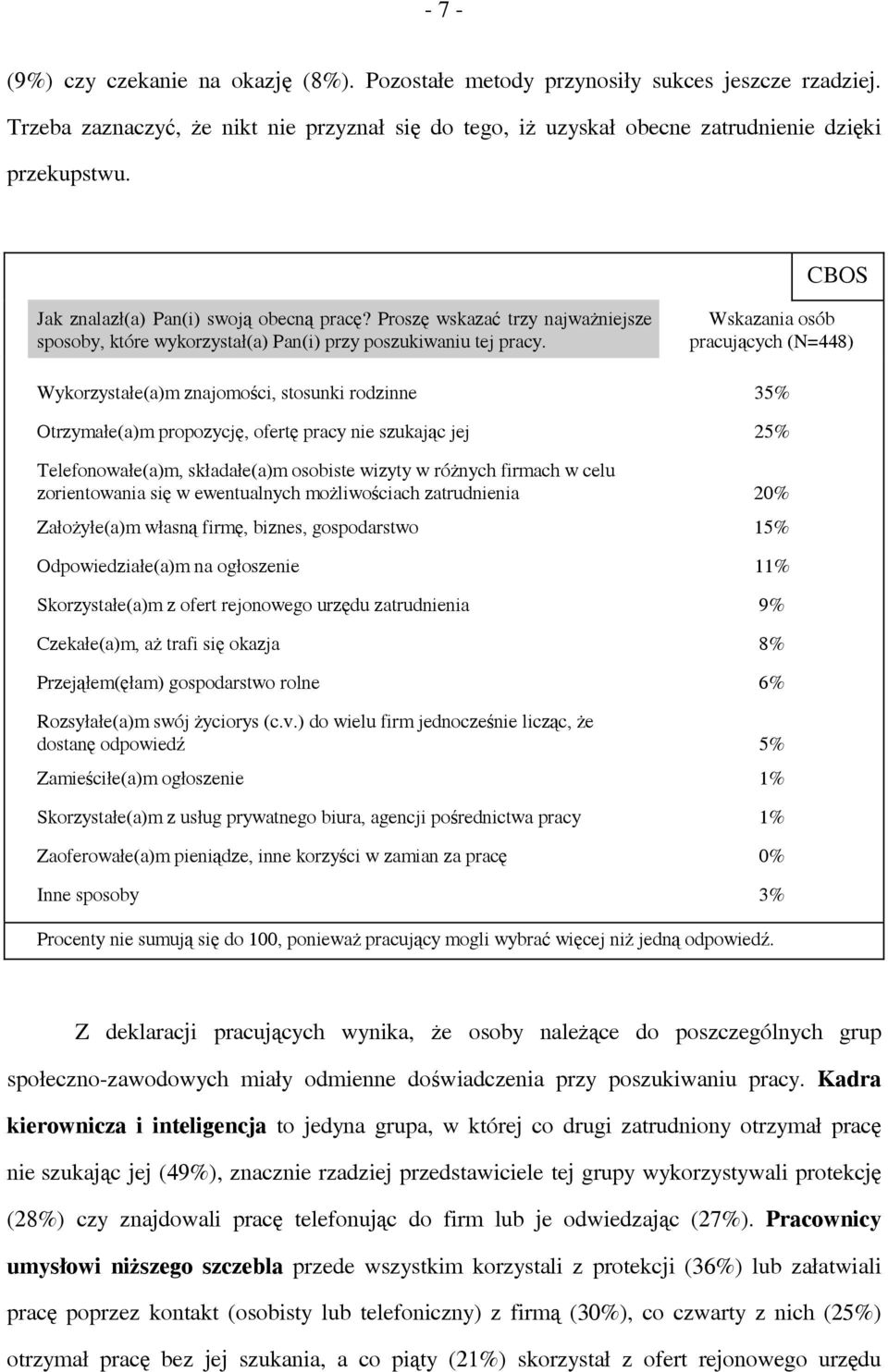 Wskazania osób pracujących (N=448) Wykorzystałe(a)m znajomości, stosunki rodzinne 35% Otrzymałe(a)m propozycję, ofertę pracy nie szukając jej 25% Telefonowałe(a)m, składałe(a)m osobiste wizyty w