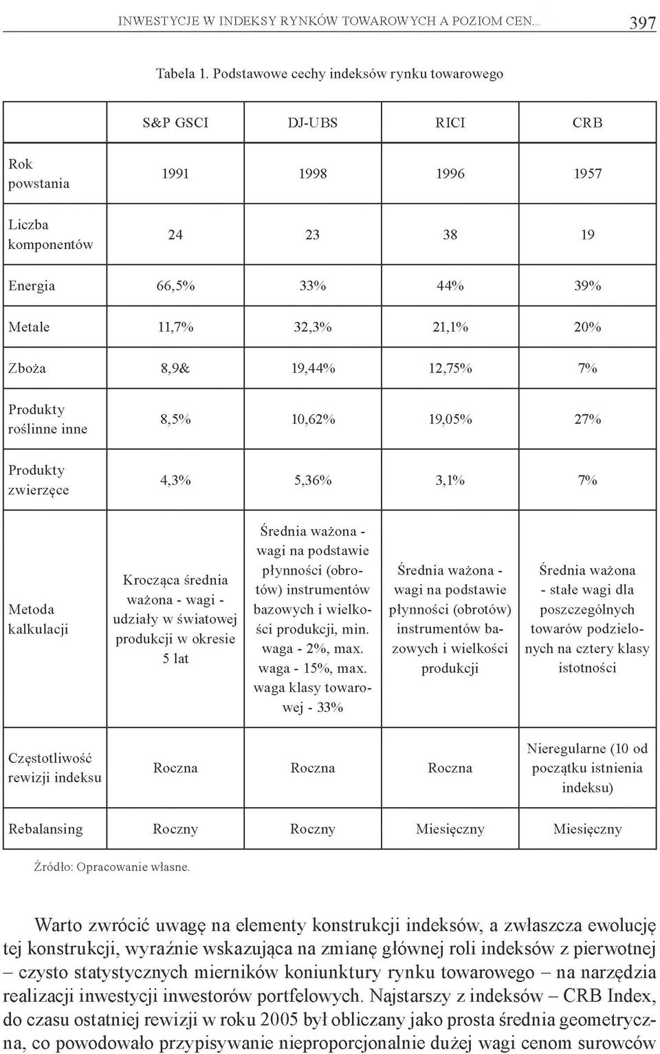 19,44% 12,75% 7% Produkty roślinne inne 8,5% 10,62% 19,05% 27% Produkty zw ierzęce 4,3% 5,36% 3,1% 7% Średnia w ażona - wagi na podstawie M etoda kalkulacji K rocząca średnia w ażona - wagi - udziały