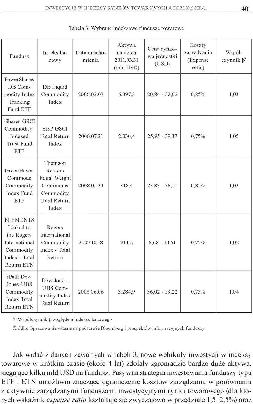 GreenHaven Continous Index Fund ETF ELEMENTS Linked to the Rogers International Index - Total Return ETN i Path Dow Jones-UBS Index Total Return ETN DB Liquid Index S&P GSCI Total Return Index