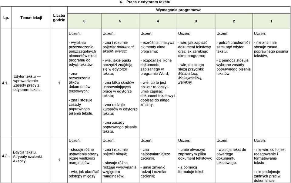- zna i rozumie pojęcia: dokument, akapit, wiersz; - wie, jakie paski narzędzi znajdują się w edytorze tekstu; - zna kilka skrótów usprawniających pracę w edytorze tekstu; - zna rodzaje kursorów w