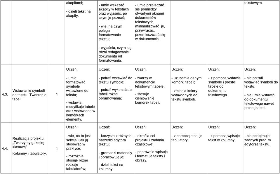 przywracać, przemieszczać się w dokumencie. tekstowym. - wyjaśnia, czym się różni redagowanie dokumentu od formatowania. 4.3. Wstawianie symboli do tekstu. Tworzenie tabel.