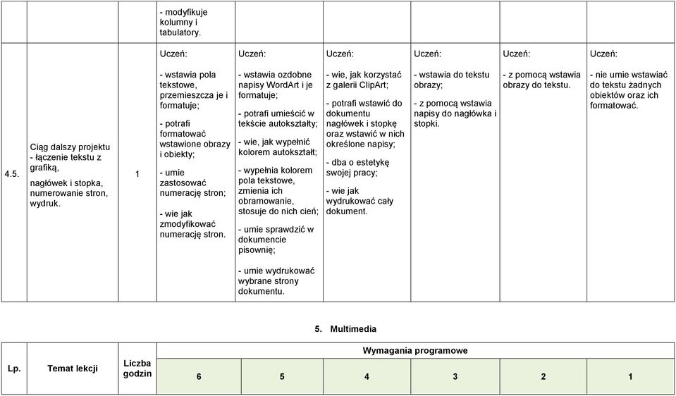 - wstawia ozdobne napisy WordArt i je formatuje; - potrafi umieścić w tekście autokształty; - wie, jak wypełnić kolorem autokształt; - wypełnia kolorem pola tekstowe, zmienia ich obramowanie, stosuje